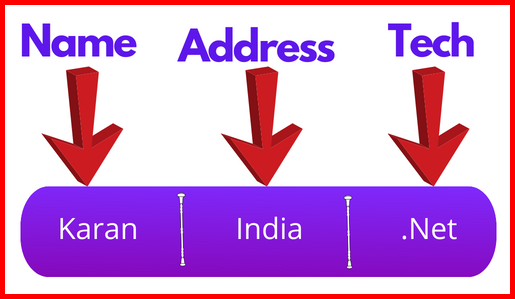 Picture showing a sample object in JavaScript with attributes